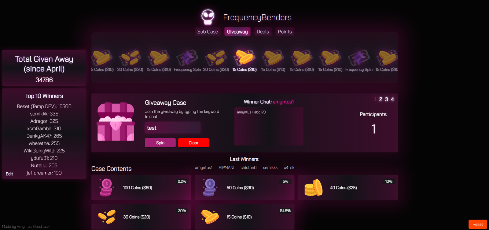 FrequencyBenders Giveaway Case